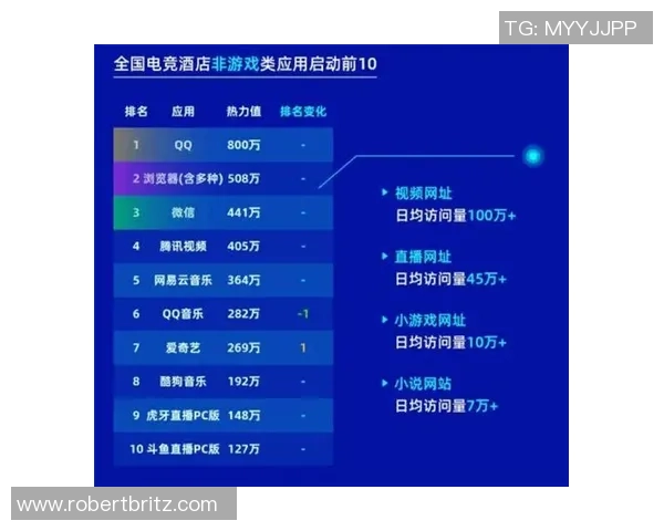 电竞专业毕业生就业率突破七成显示行业发展潜力与前景