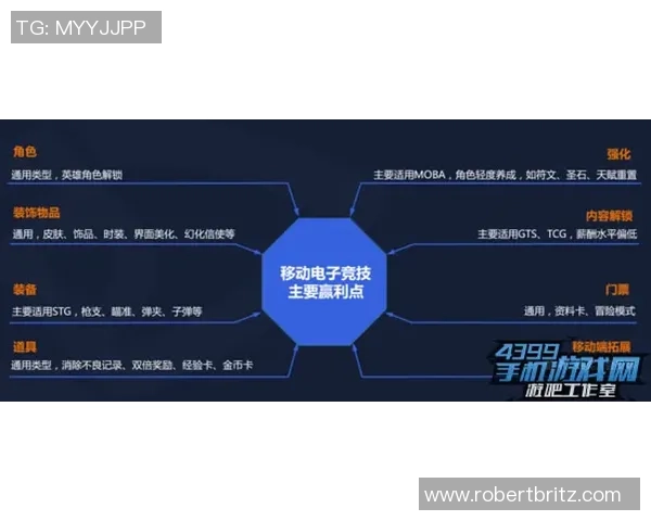 电竞随机实验：探索全要素随机化决策下的比赛结果与策略分析